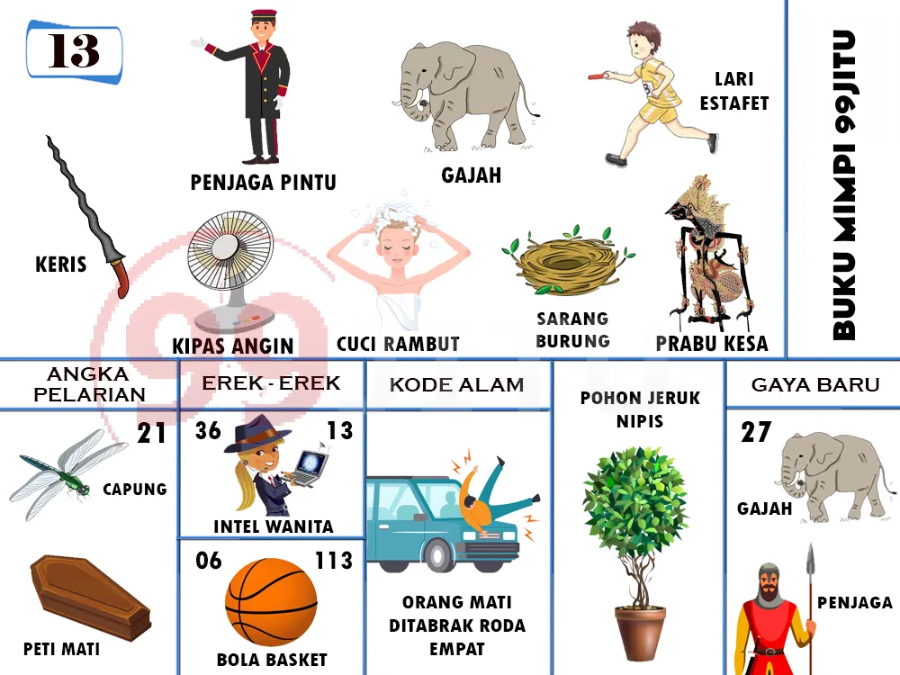 buku mimpi erek erek togel 13