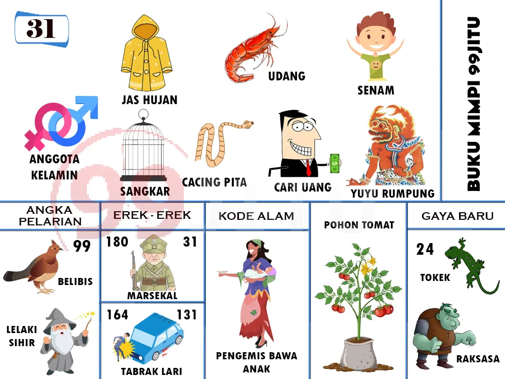 buku mimpi erek erek togel 31