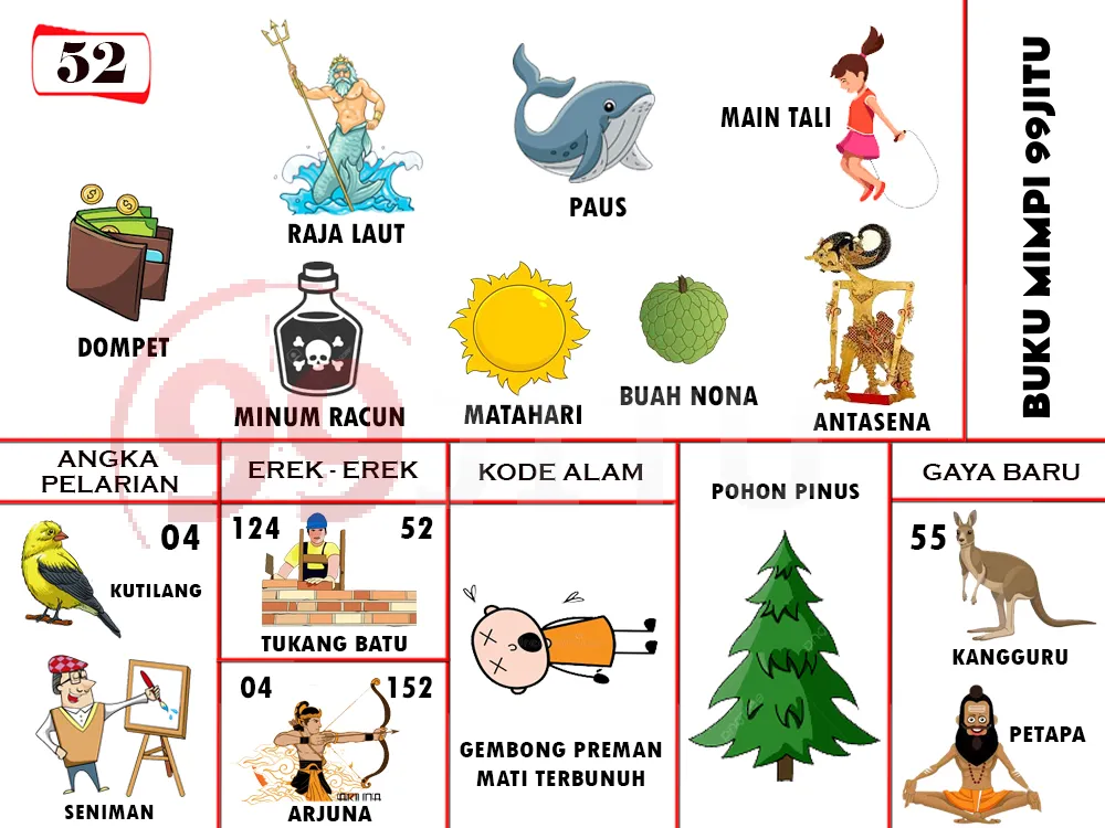 buku mimpi erek erek togel 52