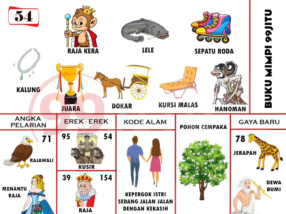 buku mimpi erek erek togel 54