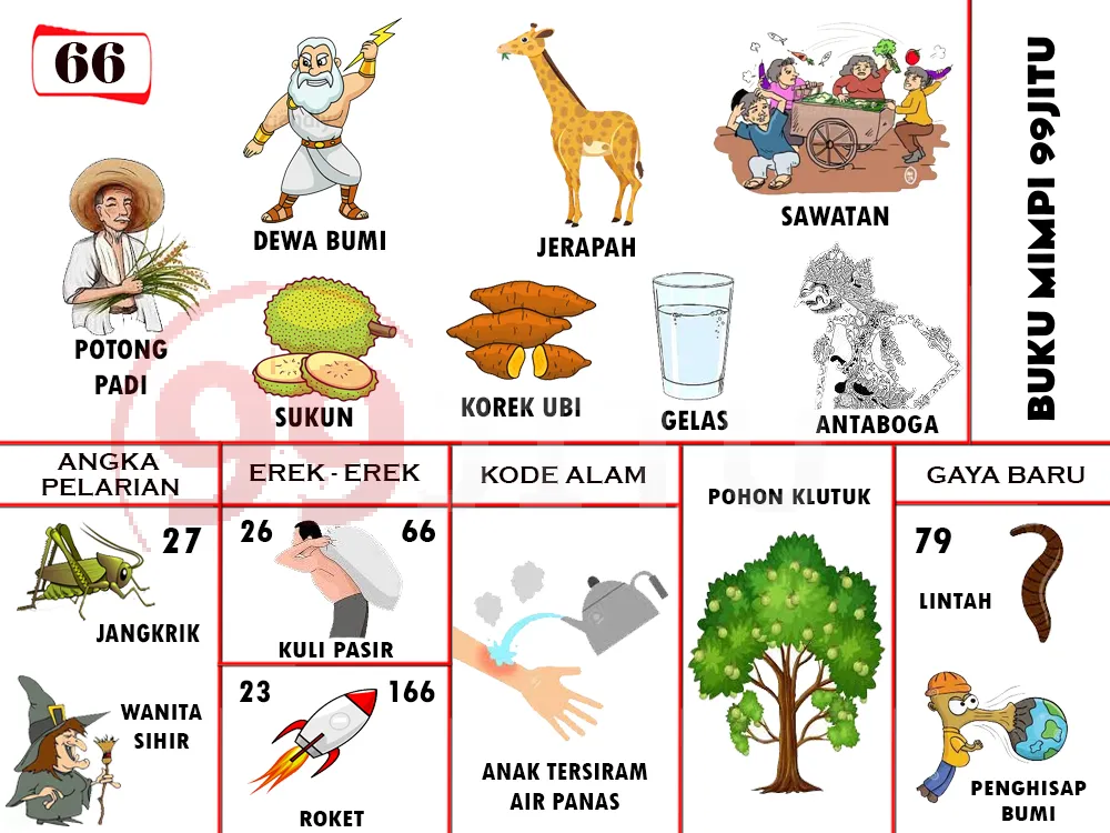 buku mimpi erek erek togel 66