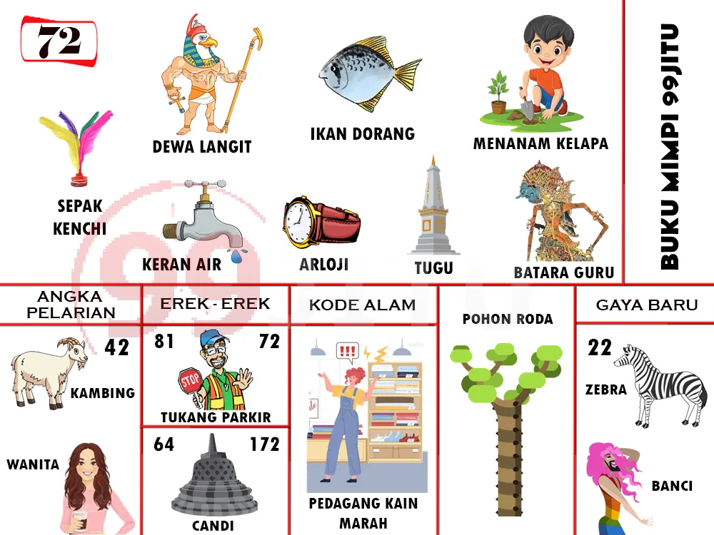 buku mimpi erek erek togel 72